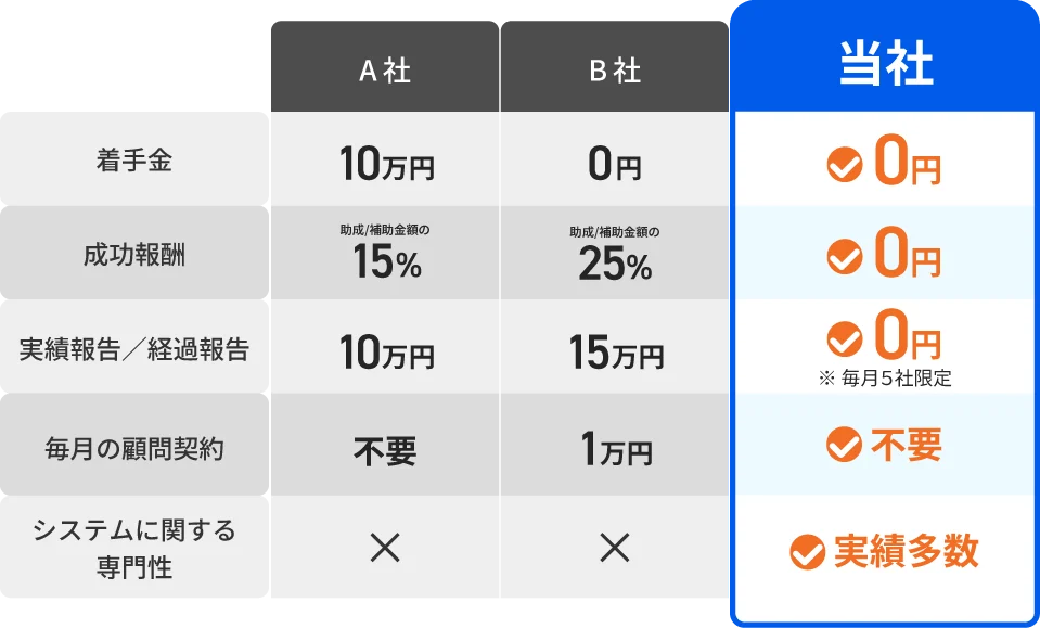 他社比較